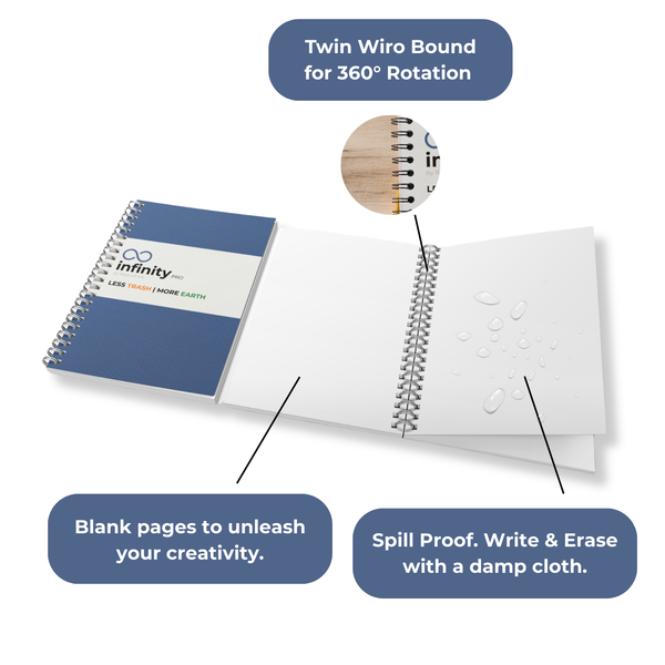 Rays Of Ink Infinity Pro – Rewritable, Reusable & Erasable Notebook | 80 Waterproof Pages | Eco-Friendly Wirebound Notebook with Fine Tip Pen & Microfiber Cloth | A5 Size (8.3" X 5.8")